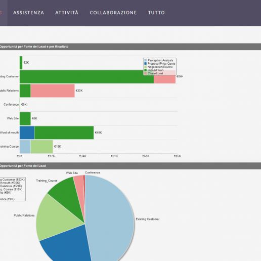 Sistema CRM - Come integrare gmail CRM