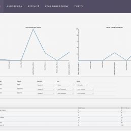 SISTEMA CRM