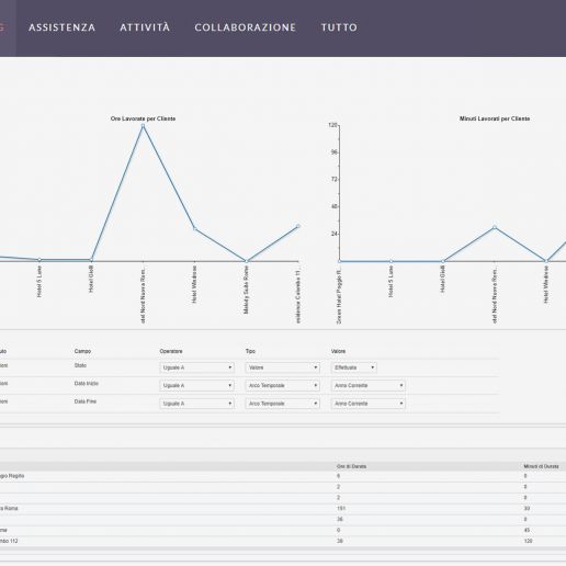 Sistema CRM - Software gestionale CRM gpl