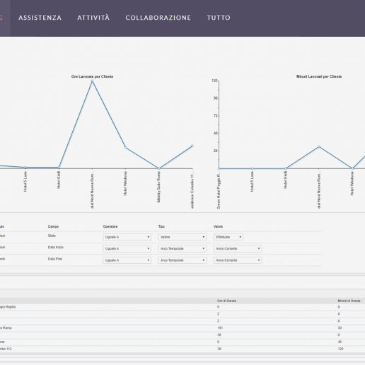 Sistema CRM - Come gestire posta CRM